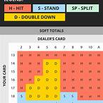 when to bet big in blackjack